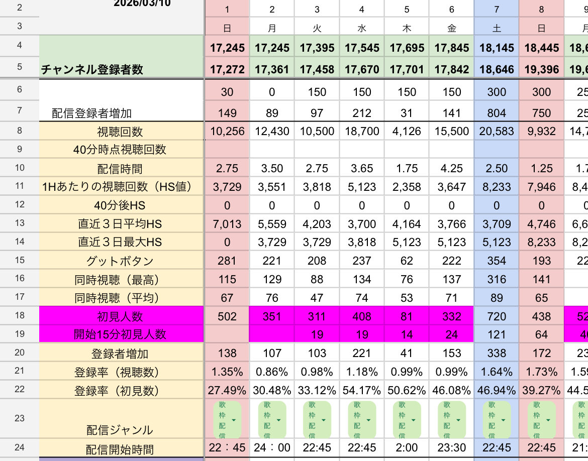 酉音ビトラ tweet media