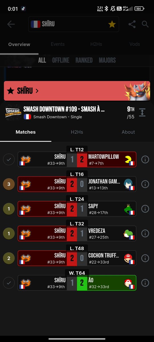 True | Shïru tweet media