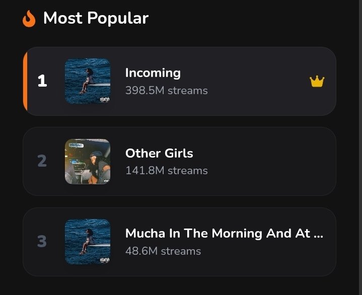 MusicLifeSim | News tweet media