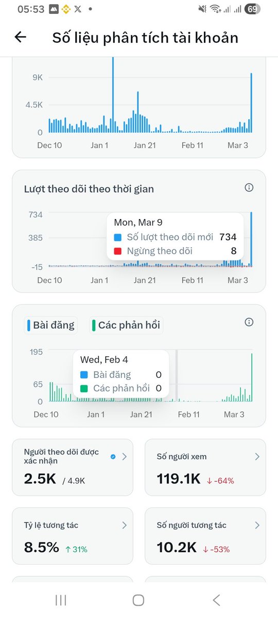 giabao_crypto's tweet image. Hello x my friends

Một ngày mới lại bắt đầu. Hôm qua được hơn 700 fl. Tiếp tục thôi nào anh em.
Hãy follow -&amp;gt; comment Done -&amp;gt; tag bạn bè -&amp;gt; cùng grow!
Càng đông càng vui, càng mạnh, phát triển càng nhanh 😂
#follow #cheo #fl