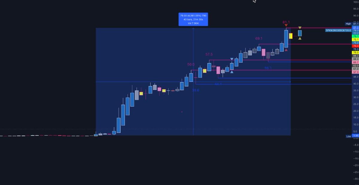 𝐓𝐡𝐞 𝐏𝐨𝐰𝐞𝐫 𝐎𝐟 𝐓𝐫𝐞𝐧𝐝 tweet media