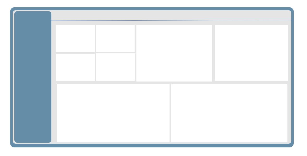 Wireframe for a Report I’m building in Microsoft Excel .. ⌛️👀