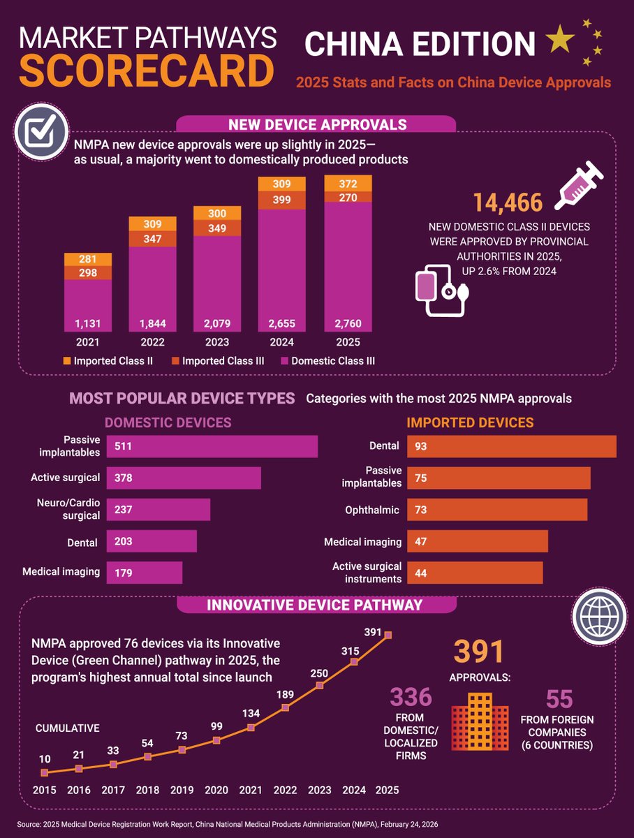 Market Pathways | MedTech Regulatory & Policy tweet media