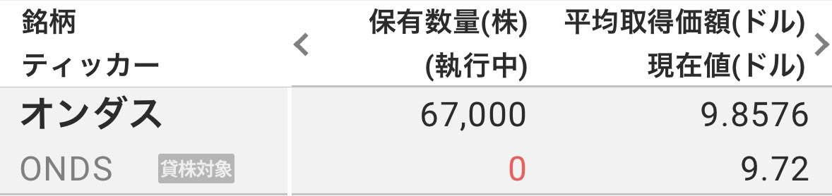 まるだ@HIMS＆ONDS tweet media