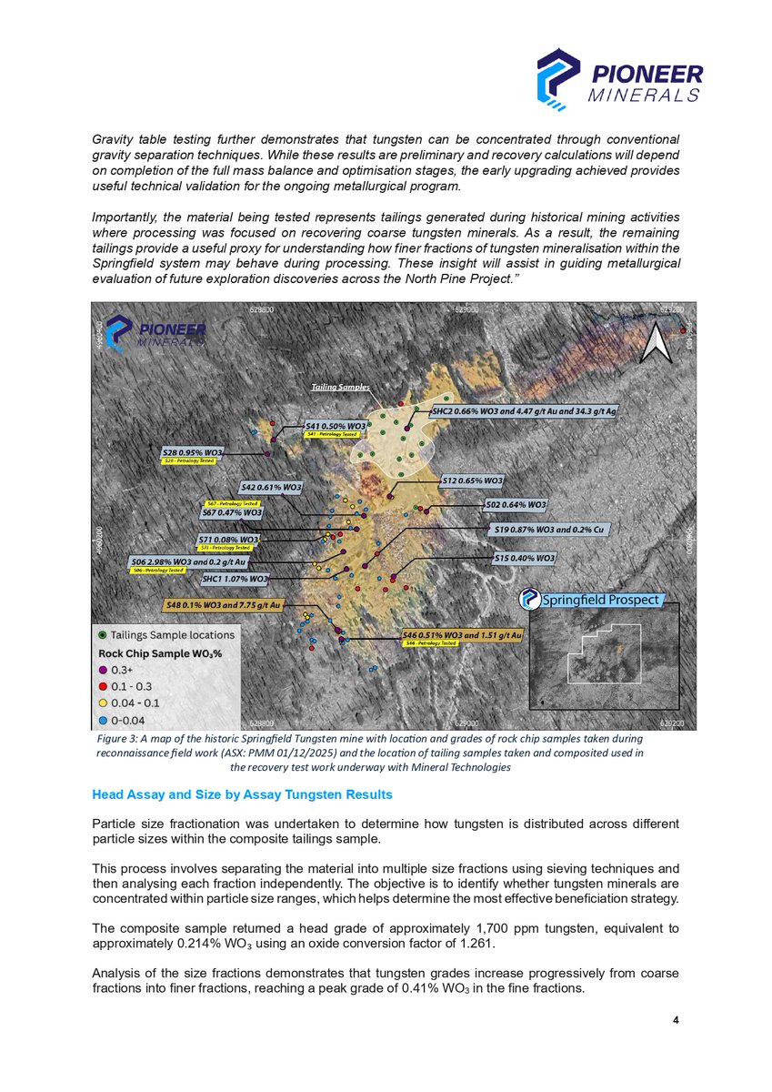 Phoenix Global Investments tweet media