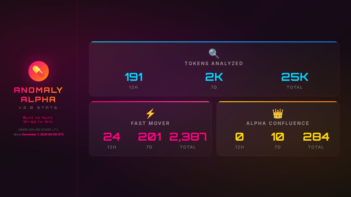 Addicted Anomaly Alpha Bot tweet media