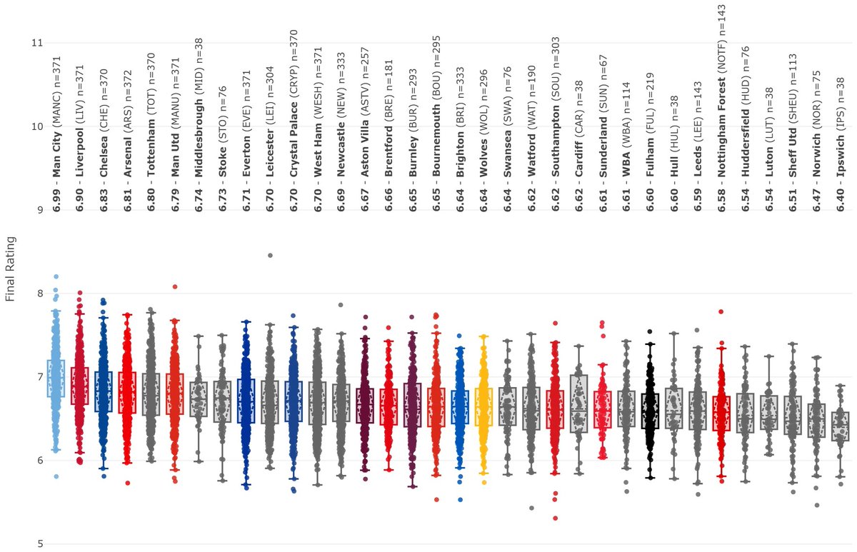 Penalty Kick Stat tweet media
