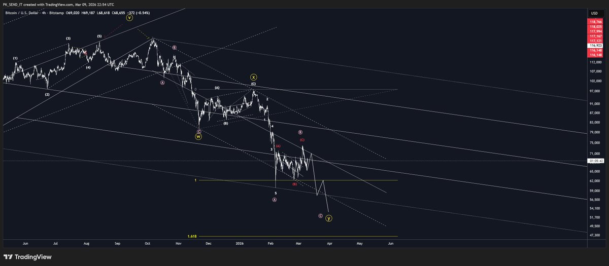 P K Send IT (CEWA) tweet media