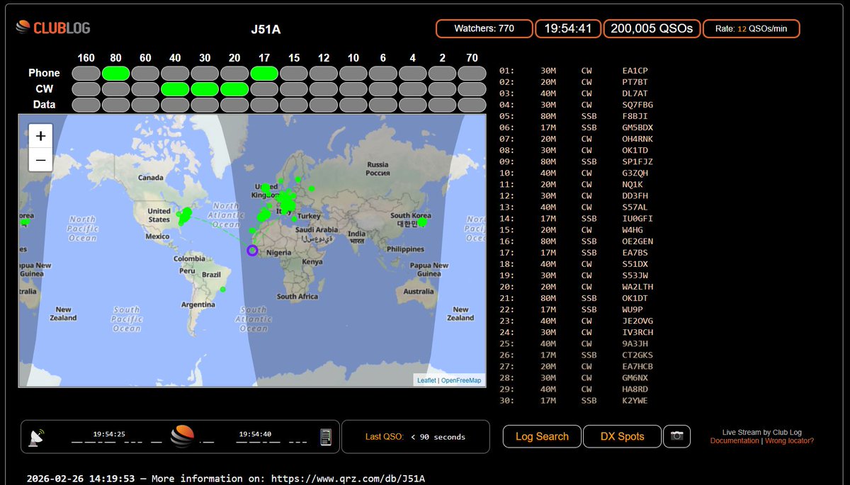 DX World.net tweet media