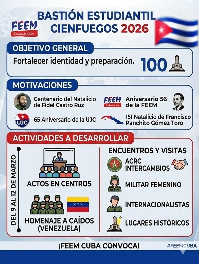 ¡La historia nos convoca! ✊ Tras la guía del Secretariado Nacional de la <a href="/FEEM_Cuba/">FEEM de Cuba ✌️🇨🇺</a>, los estudiantes cienfuegueros nos alistamos para el Bastión Estudiantil 2026.
​✅ Intercambios
✅ Visitas históricas
✅ Patriotismo
​¡Forma parte de esta gran preparación! 🇨🇺  <a href="/CubaMined/">MINED</a>