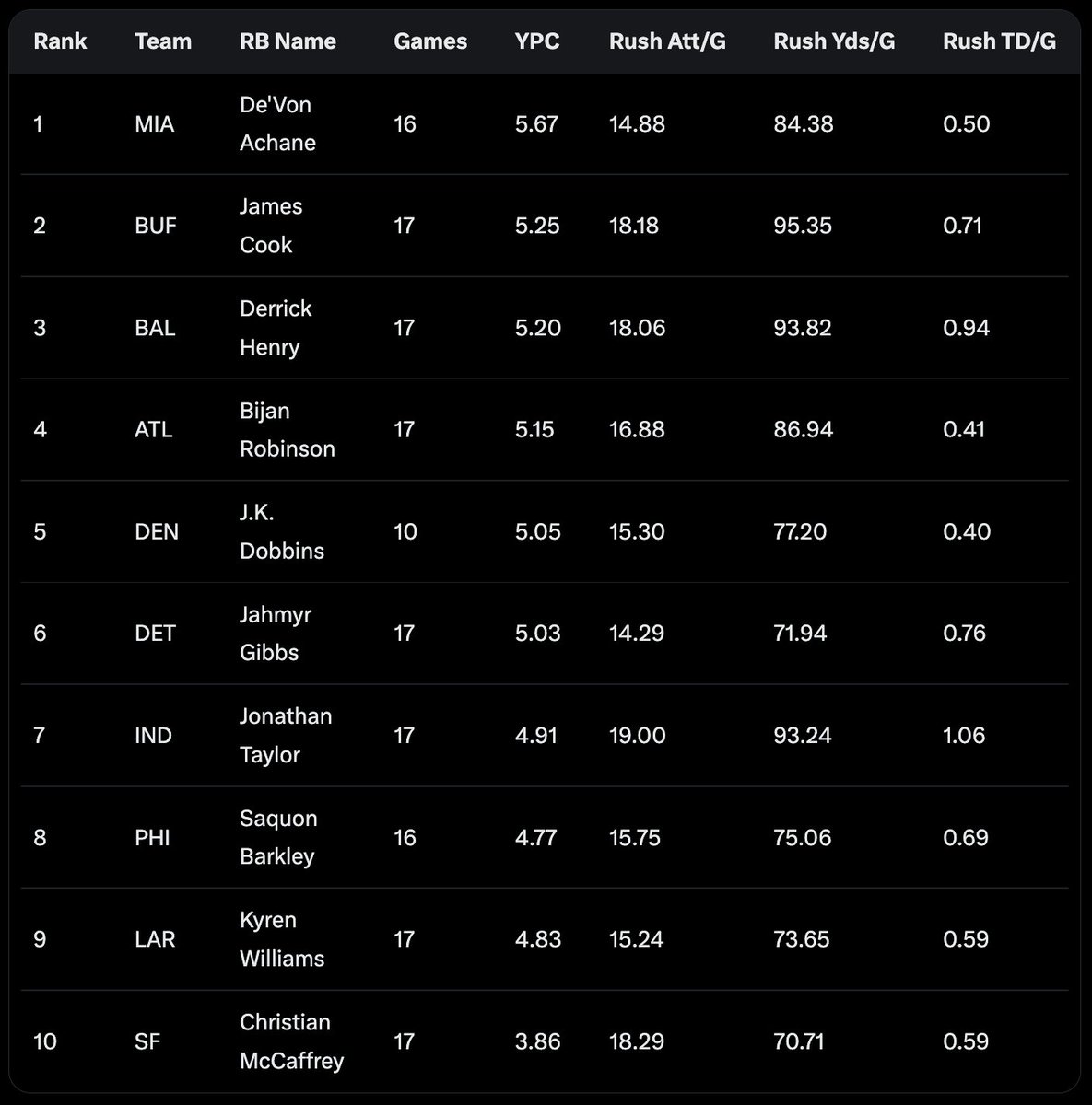 Trevor Judge tweet media
