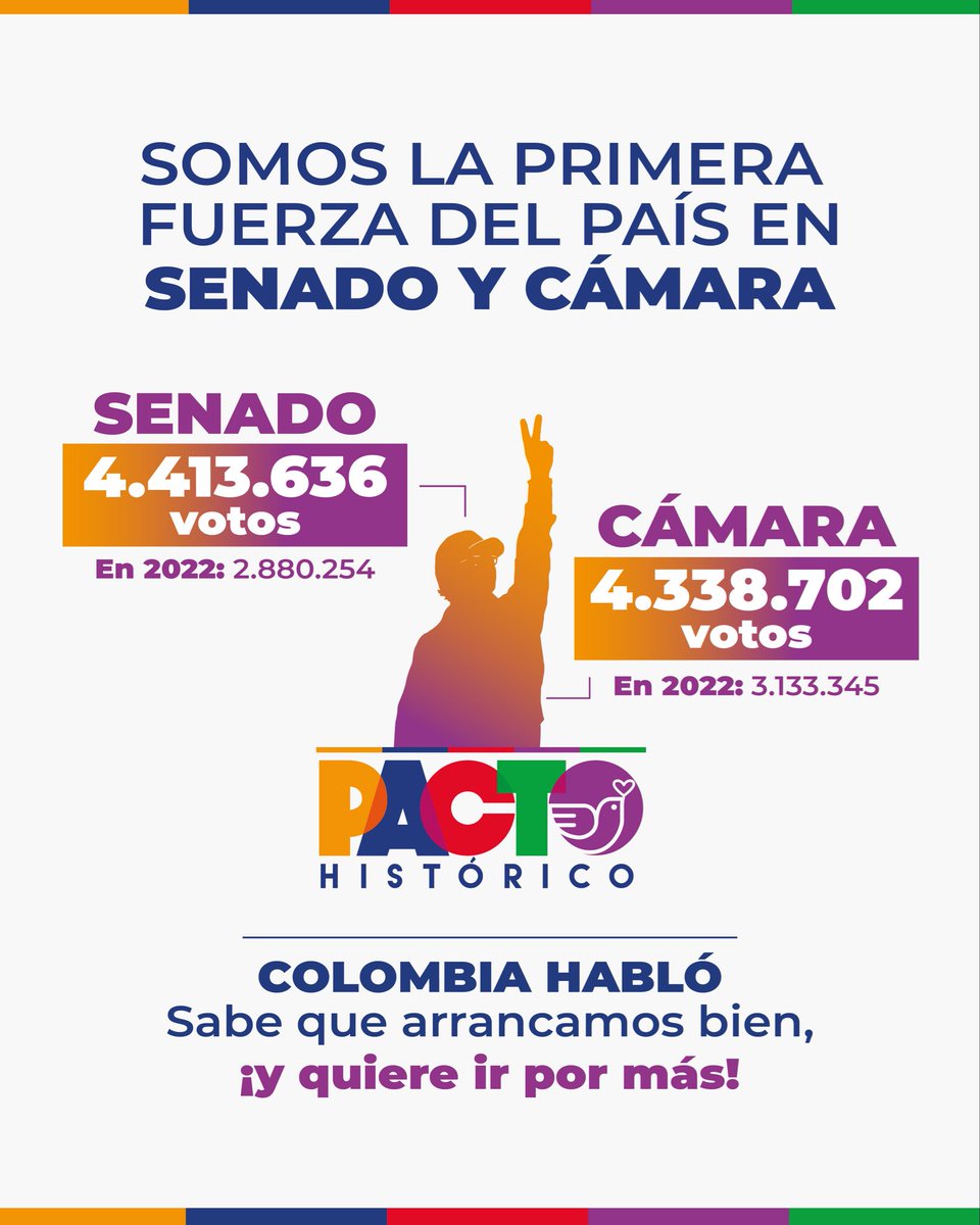 Pacto Histórico Oficial tweet media