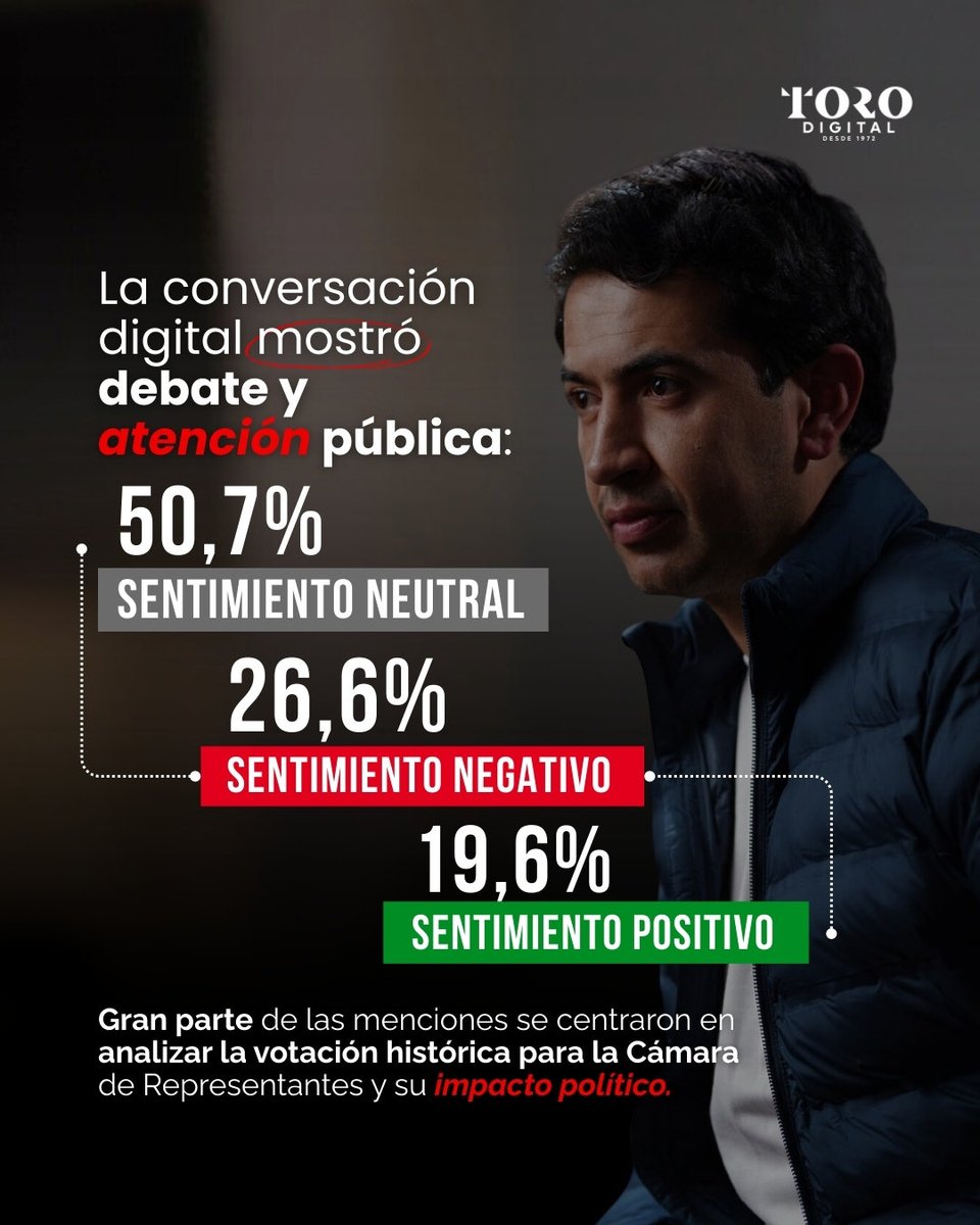 TORO Digital 1972 tweet media