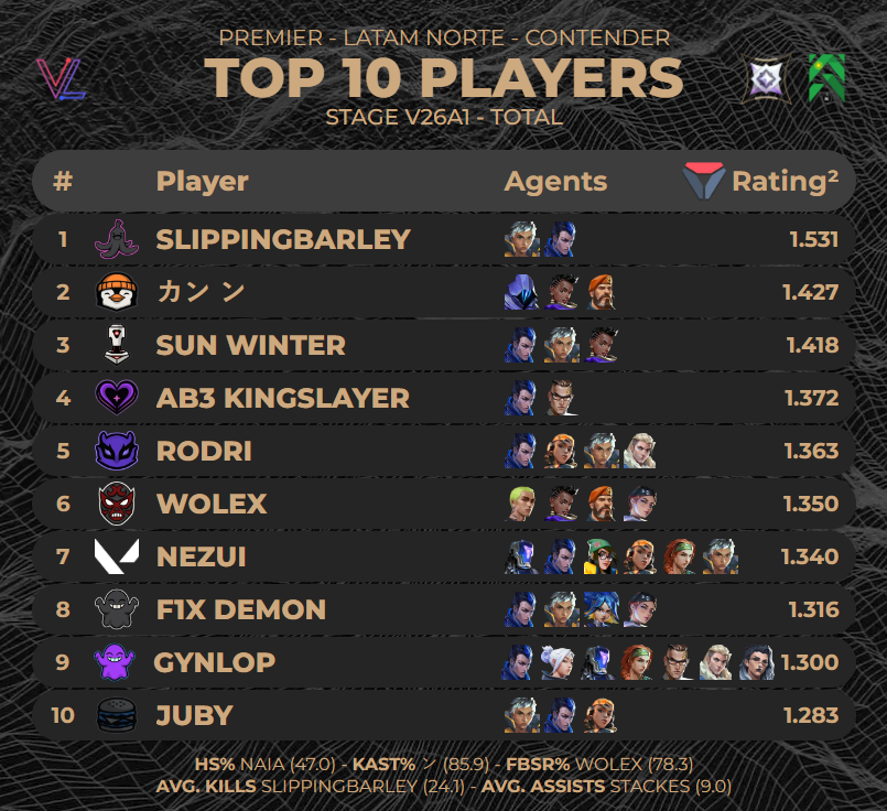 F/A Davx tweet media