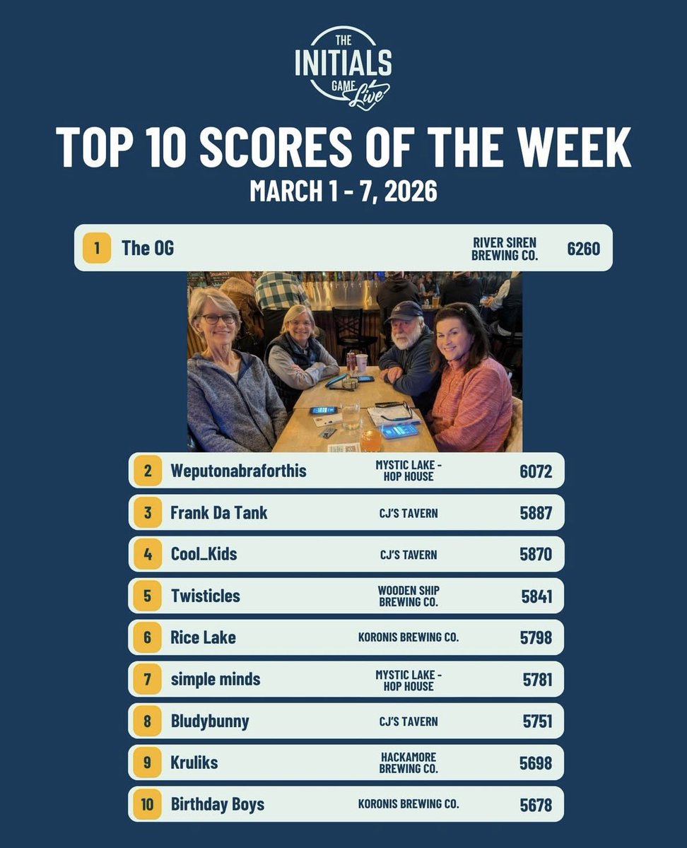 The Initials Game tweet media