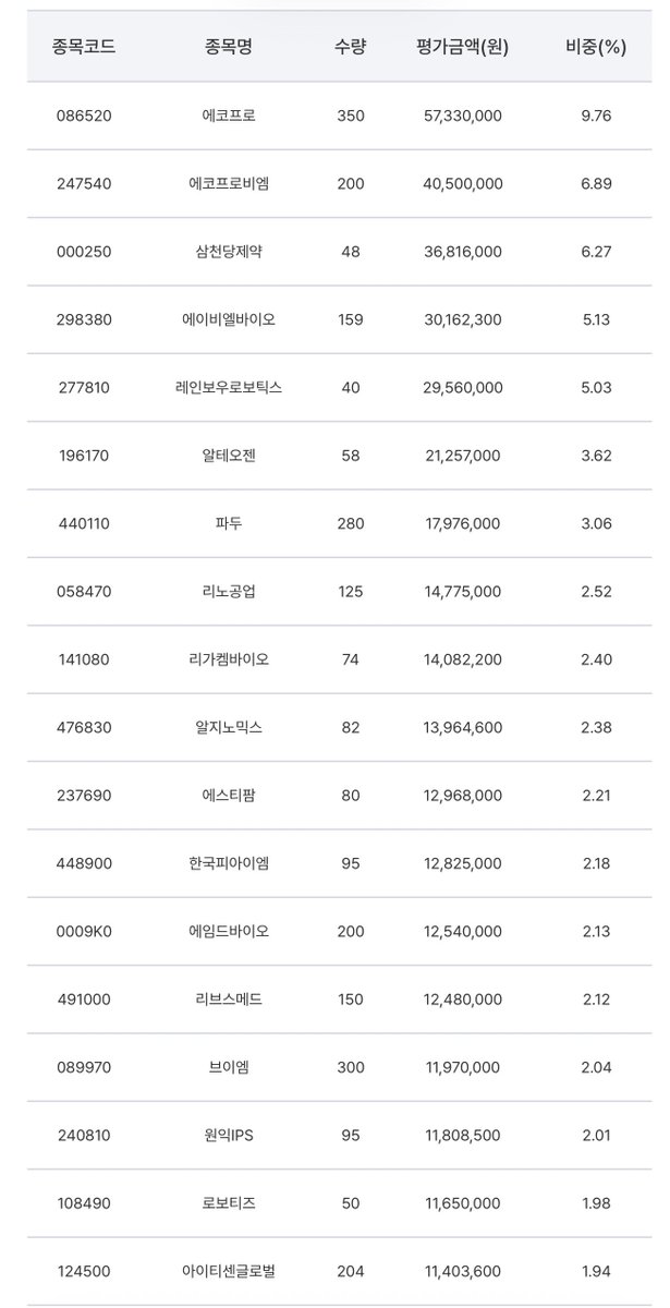 Alisvolatprop12's tweet photo. TIME 코스닥액티브 ETF에 편입된 50개 종목 전체리스트 입니다. 참고하시길 바랍니다. https://t.co/bLaqcoqdYZ