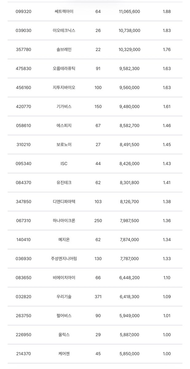 Alisvolatprop12's tweet photo. TIME 코스닥액티브 ETF에 편입된 50개 종목 전체리스트 입니다. 참고하시길 바랍니다. https://t.co/bLaqcoqdYZ