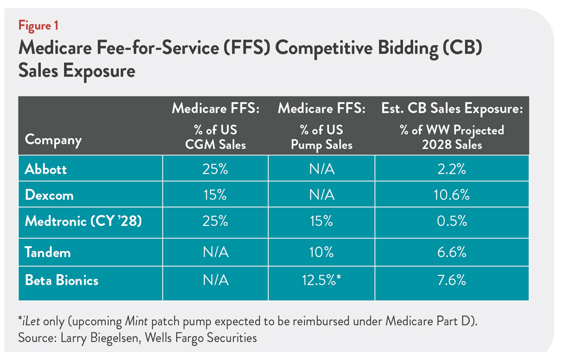MedTech Strategist | MedTech's Most Trusted Source tweet media