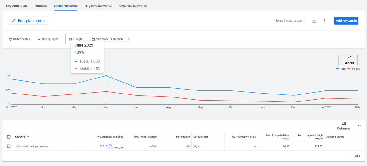 Joe Youngblood - SEO, Futurology, AI, Marketing tweet media
