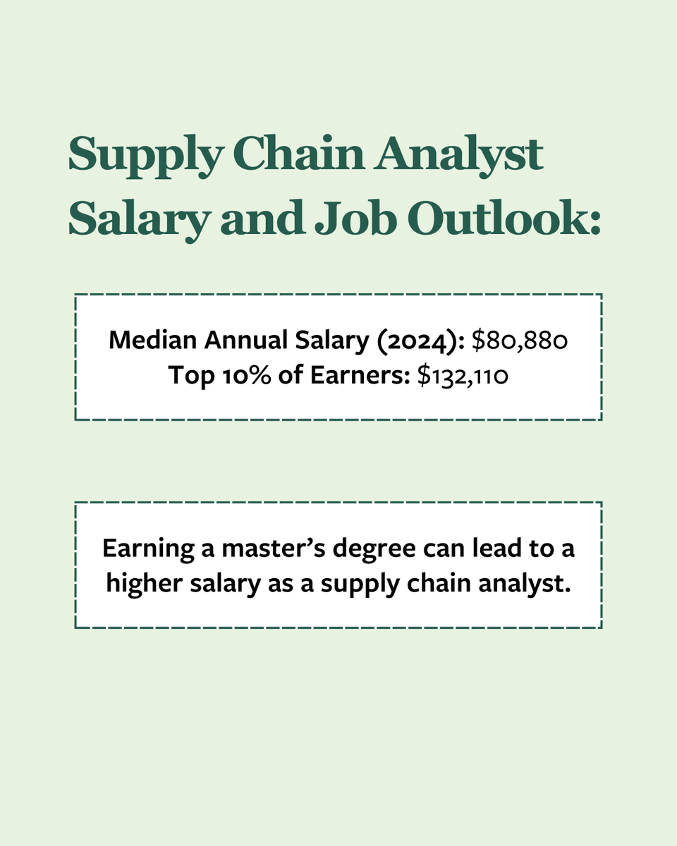 Tulane Freeman School of Business tweet media