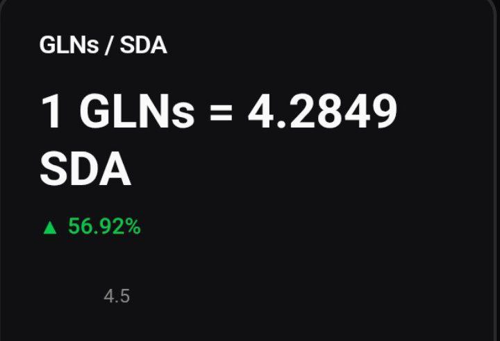 mian_zeeshan00's tweet photo. 🌍 $GLNs gaining attention as March 14 approaches.
🚀🚀 Anticipation is building for the #GLNsLogistics launch on #SidraChain.
📊 1 GLNs = 4.2849 SDA
More eyes are watching ❤️😛
⏳ Countdown continues.
#GLNs #Web3 #BlockchainLogistics #Sidrafamily @maljefairi @GLNsGlobal https://t.co/R9o3sDD7Ex