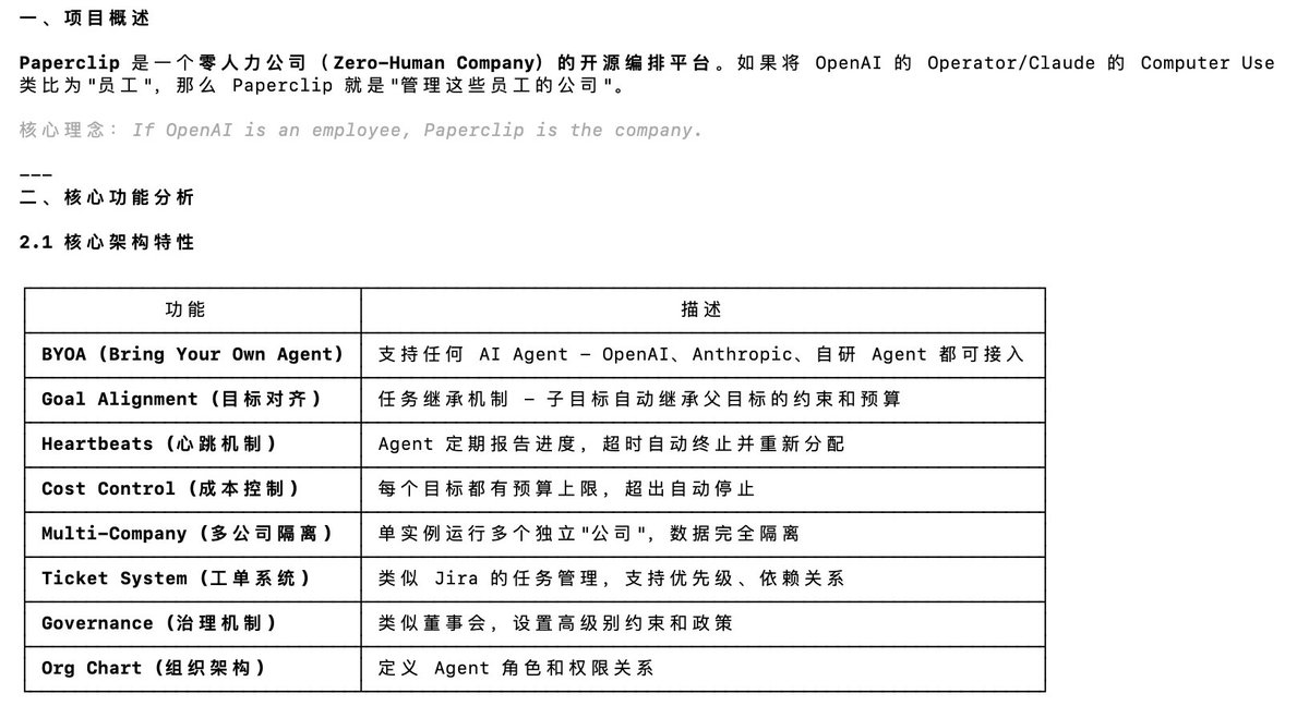 paperclip这个概念很大，不知道落地如何，有没有已经体验过的老兄，评论区聊聊