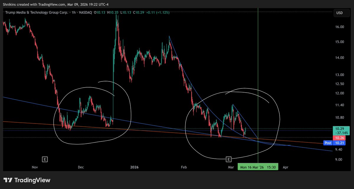 TheChartist tweet media