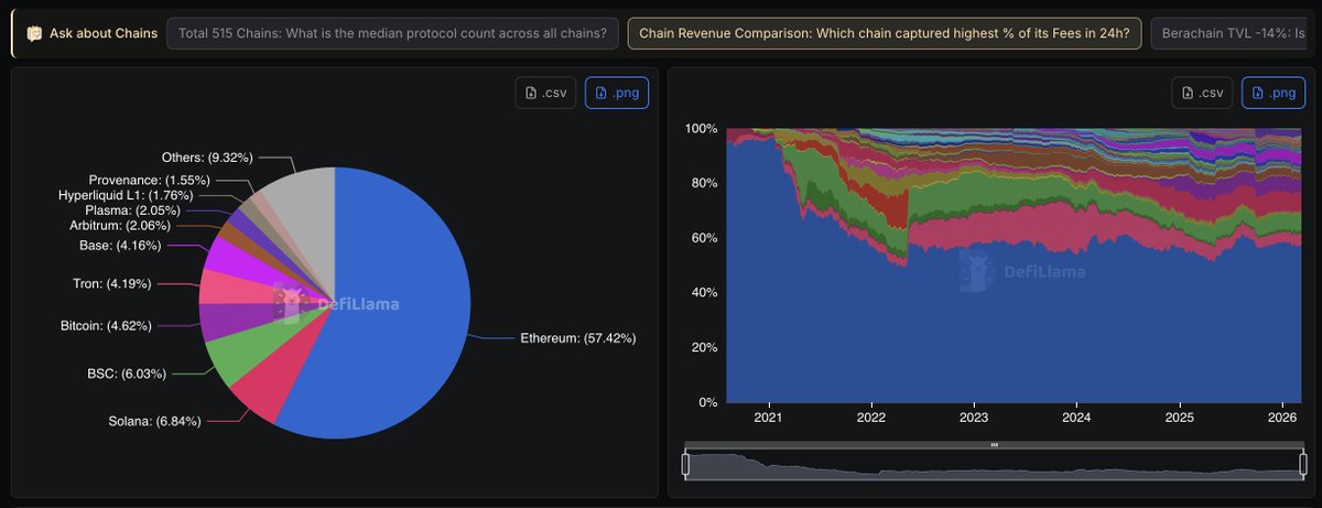 DefiLlama.com tweet media