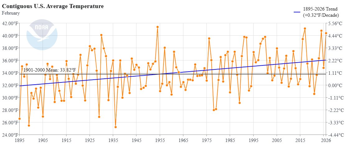 Craig Solberg tweet media