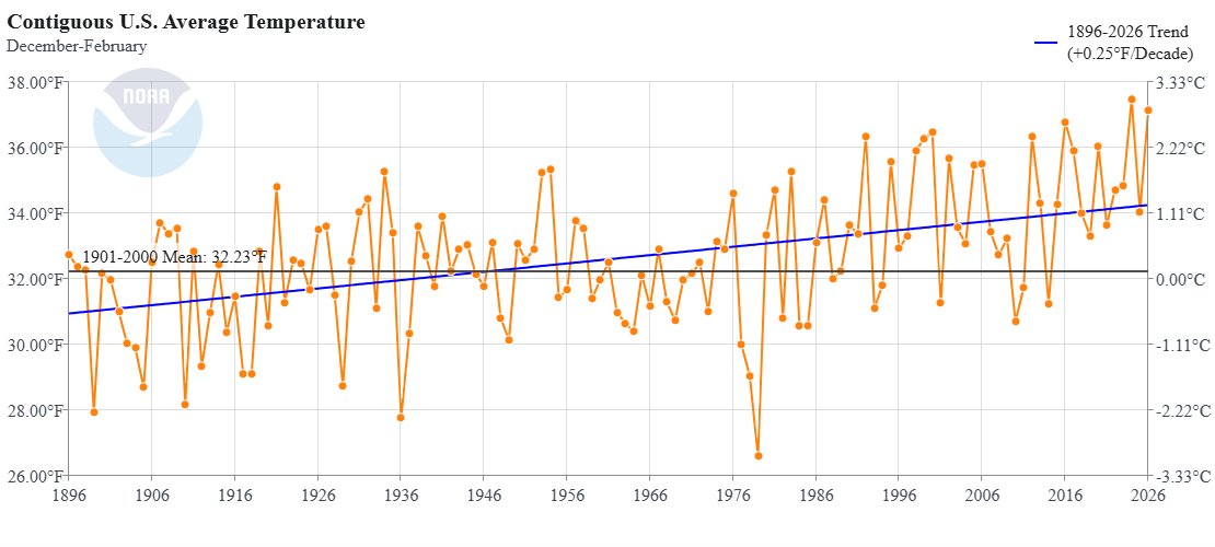 Craig Solberg tweet media