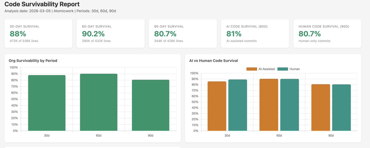 Vijay Rayapati tweet media