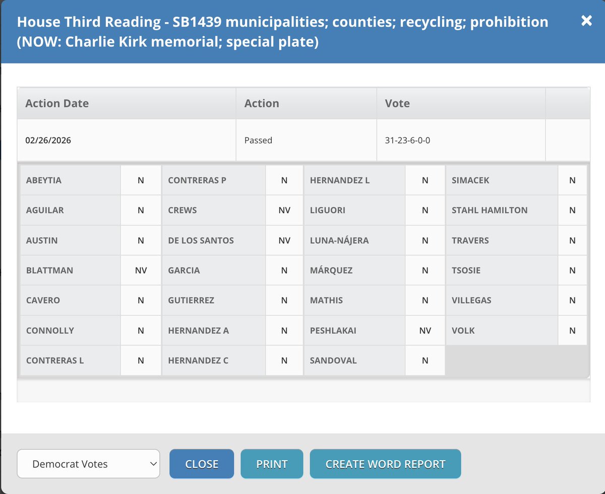 Civic Engagement Beyond Voting tweet media