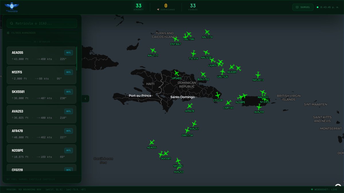 Where Is Dulus 🦅 tweet media