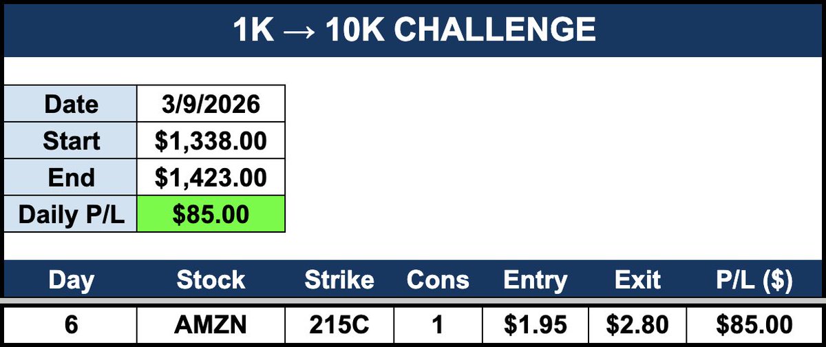 Precision Trades tweet media