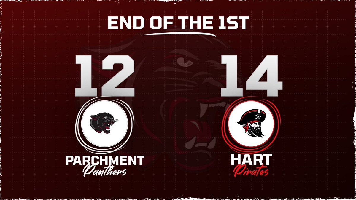 Parchment Panthers Athletics tweet media