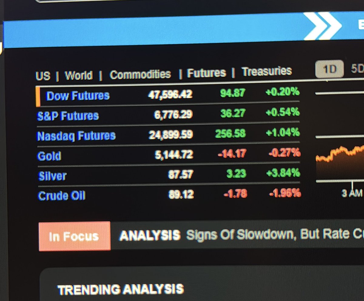 exnihili_'s tweet photo. US futures going nuts right after the close. This started to feel absurd at this point https://t.co/qORygTfDHR
