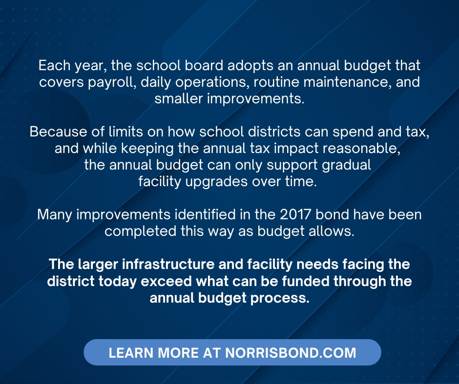 Questions from the community. More Q&amp;A at norrisbond.com/faq