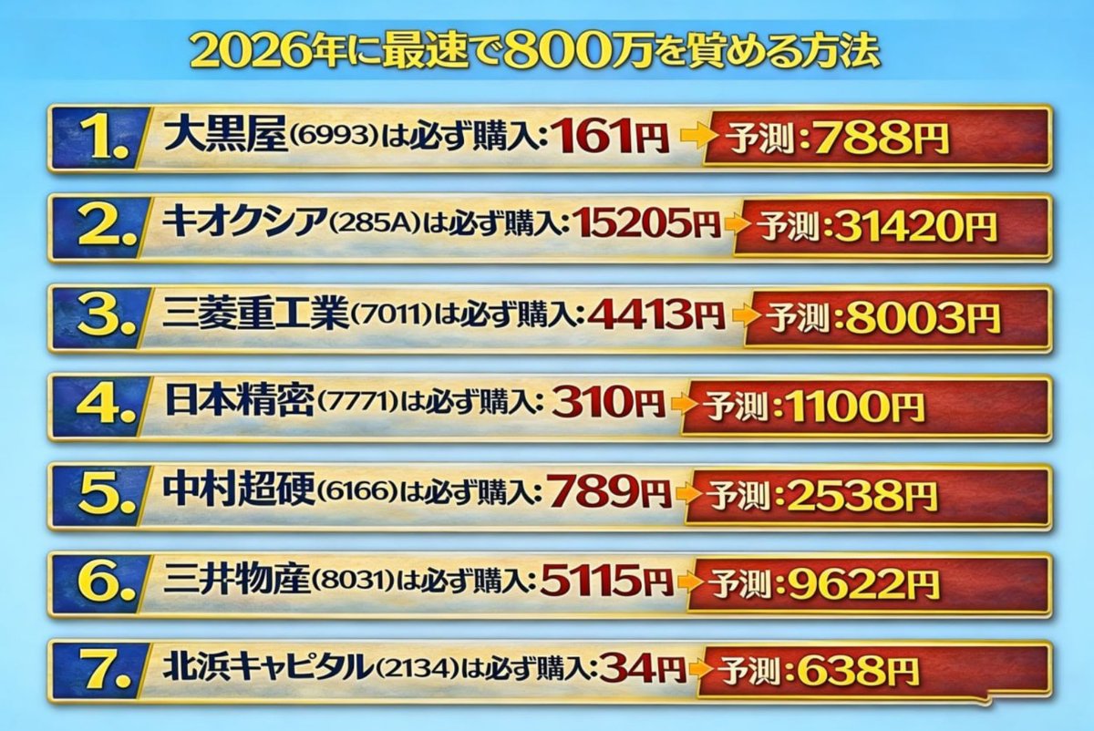JPdir's tweet photo. 来た！来た！スーパーインサイダー情報！
「買わない理由がまったくない」日本株8選。
今後のカギは脱レアアース技術。日本の本気がここにある。
第1位：三井物産（8031）
第2位：キオクシア（285A）
第3位：中村超硬（6166）
第4位：日本精密（7771）
第5位：大黒屋（6993）
第6位：三菱重工業（7011）
第7位：北浜キャピタル（2134）
第8位：（**8*）
株価：*39円
目標株価：16,820円
日本唯一、「レアアース鉱山 → 精製 → EV・半導体向け超高純度加工」を完全一貫で実現している“怪物企業”
👉. 今後1か月を目安に、3,000円到達も現実的な水準。

楽天証券を退職しました。   
これらの情報を通じて、私は絶えず豊かなリターンを得ており、すでに経済的自由を実現しました！お金に困っていませんので、無料で共有しています。ただ、もっと友達を増やしたいだけです！私は週に4回、内部の潜在株を共有しています。上昇幅は非常に満足のいくもので、フォローしてくださる方には無料で共有します。
よろしくお願いします ! ! 👍銘柄コードは、いいね＆フォローした人にだけ公開する。