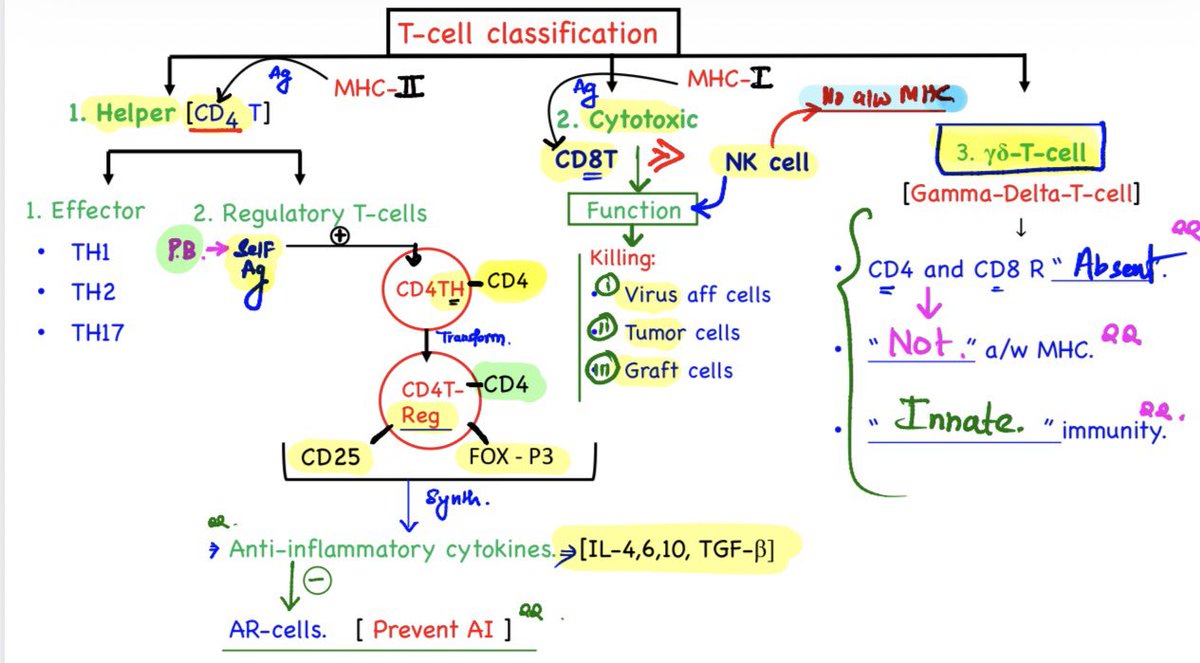 Dr Devesh Mishra tweet media