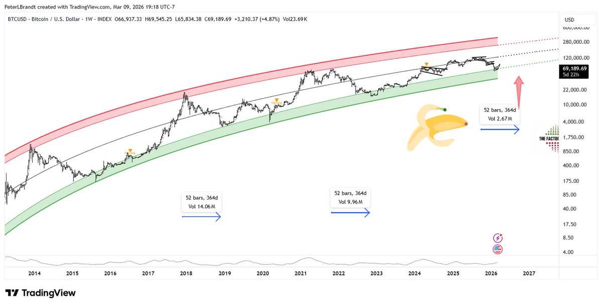 Peter Brandt tweet media