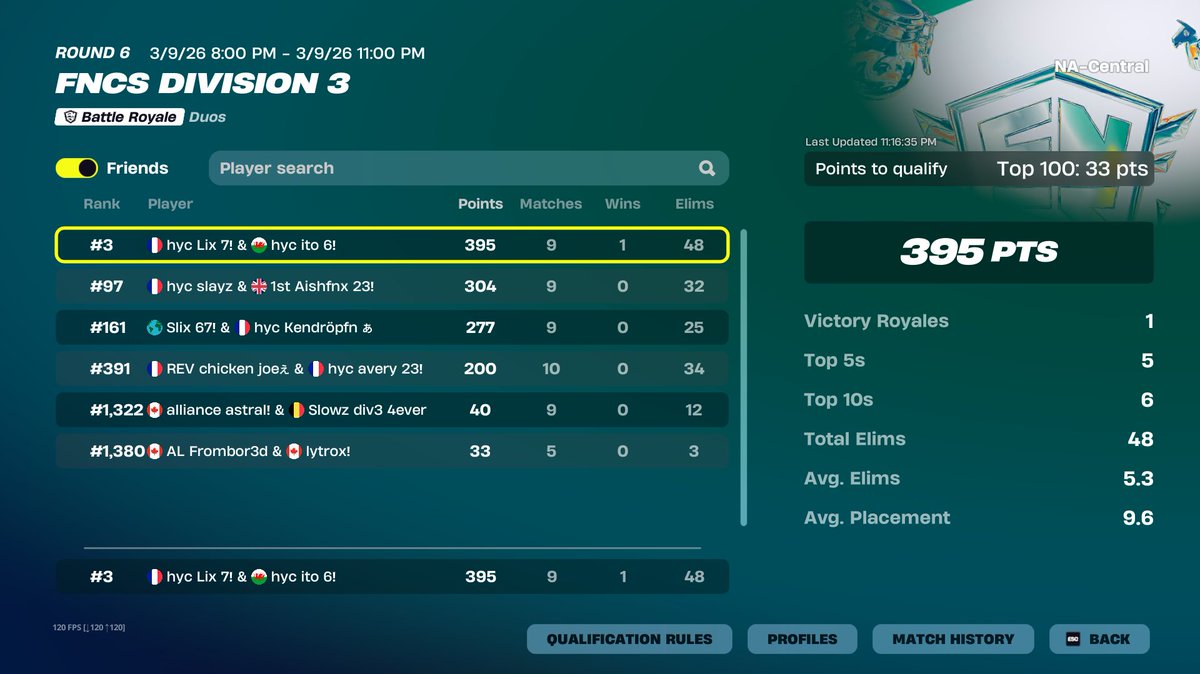 re qual div 2🥉 ( j'aurais un m8 pour les d2 mtn mdrr ) w/<a href="/Lix1st971/">hyc Lix</a>