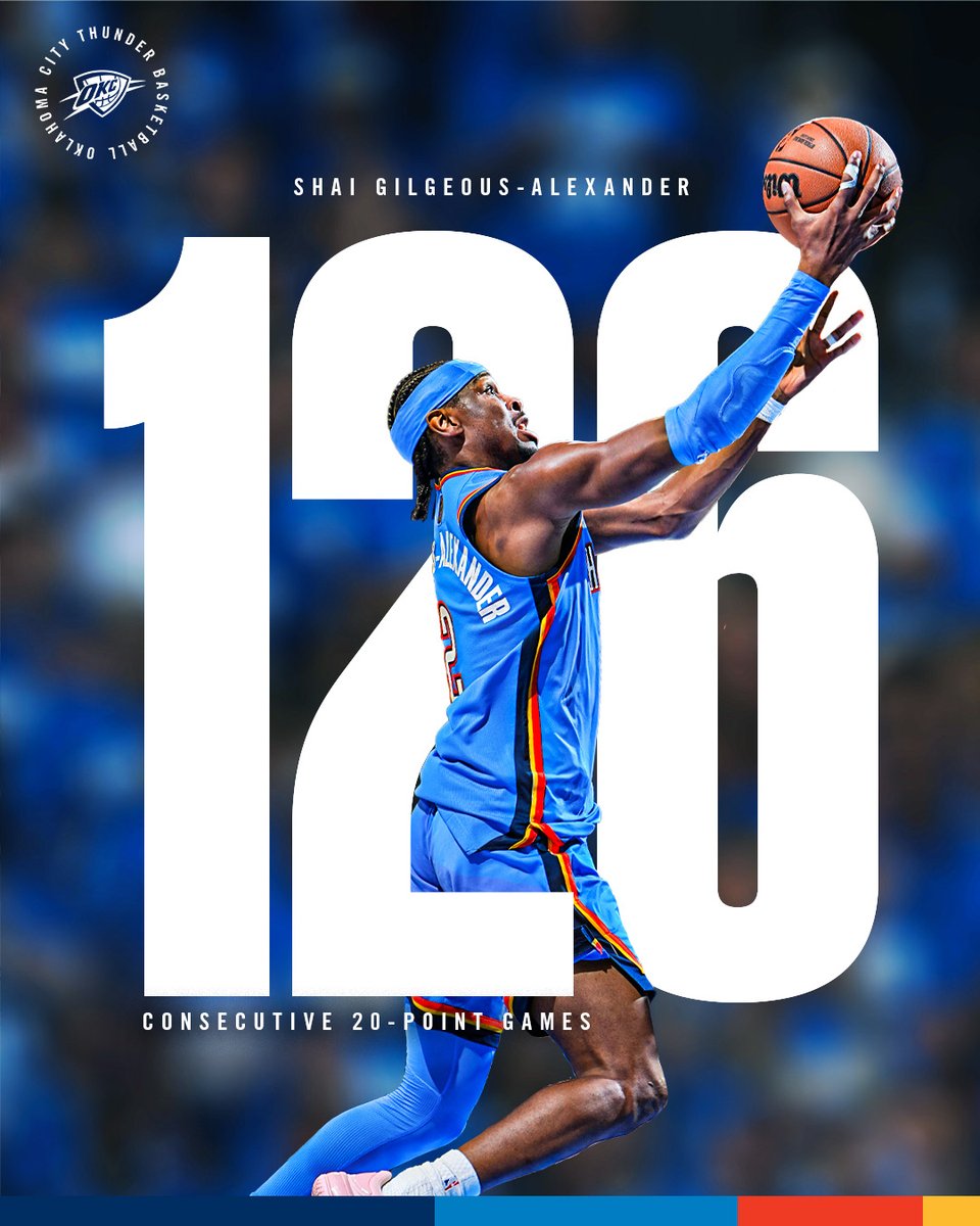 HISTÓRICO!!!

Shai com 126 jogos consecutivos de 20 pontos. Empata com o Wilton após 69 anos. #thunderup #NBA
