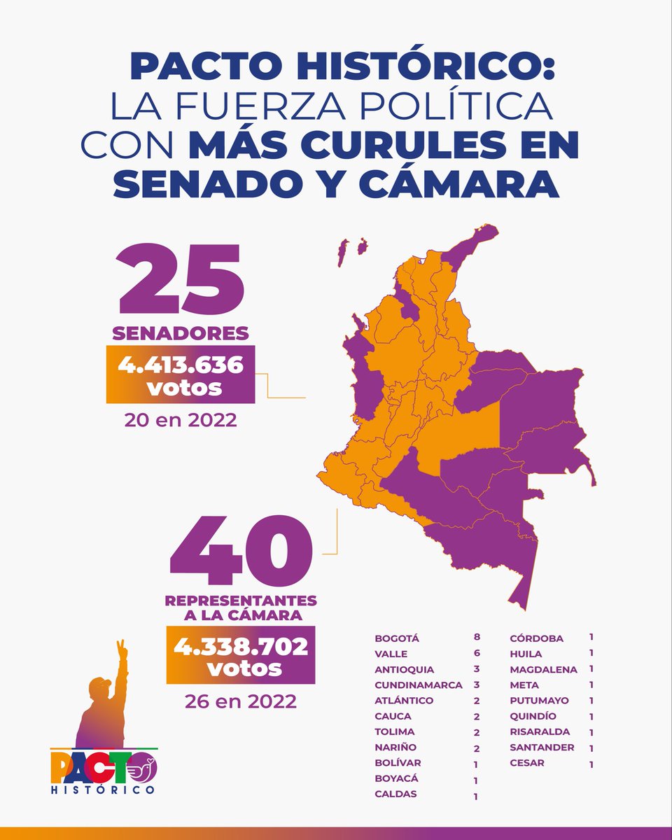 Pacto Histórico Oficial tweet media