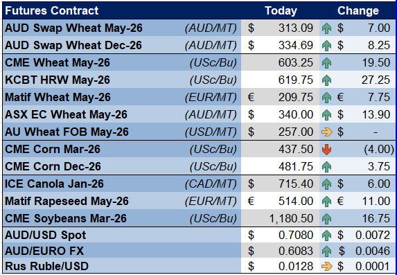 CloudBreak tweet media