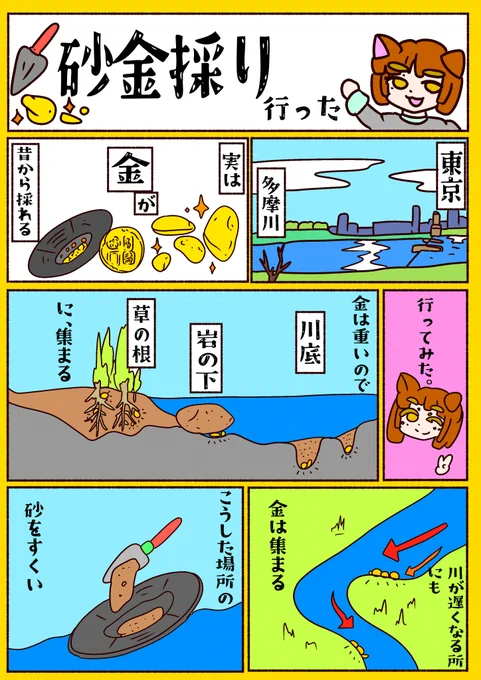 砂金採り行った!!(1/2)🐾 