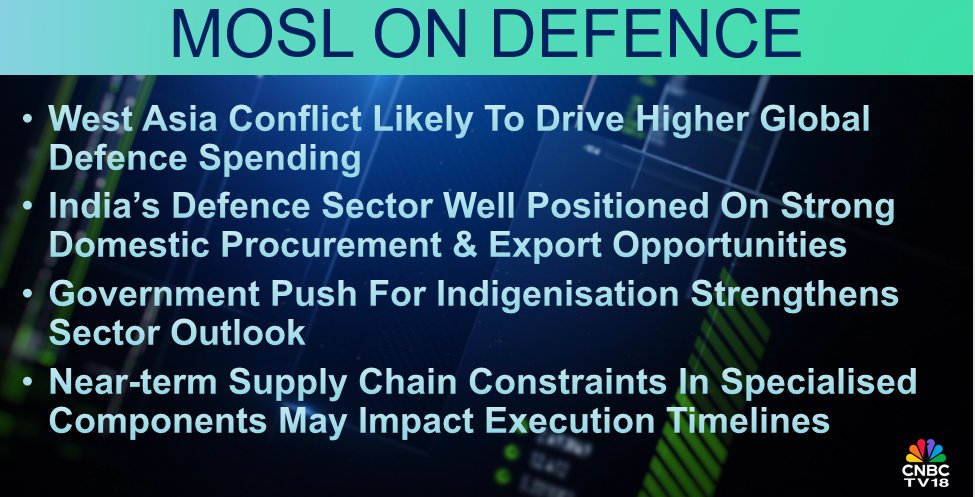 CNBCTV18Live's tweet photo. #CNBCTV18Market | #MOSL On #Defence: #WestAsia conflict likely to drive higher global defence spending, India’s defence sector well positioned on strong domestic procurement & export opportunities. Government push for indigenisation strengthens sector outlook.
Buy call on BEL, target price at ₹520/sh
Buy call on HAL, target price at ₹5,500/sh
Buy call on Bharat Dynamics, target price at ₹1,800/sh
Buy call on Astra Microwave, target price at ₹1,150/sh
Neutral call on Zen Technologies, target price at ₹1,400/sh