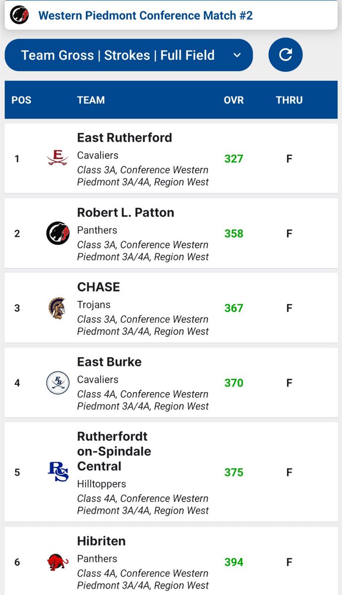 ERHS Athletics⚔️ tweet media