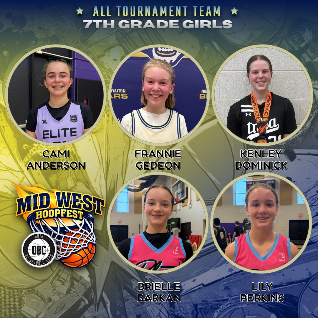 Ohio_Basketball's tweet photo. 🏆 Midwest Hoopfest x OBC Classic
7th Grade Girls
⭐️ All-Tournament Team
⭐️ MVP: Addison Wodoslawsky 💪🔥 https://t.co/H3riu8IOdm