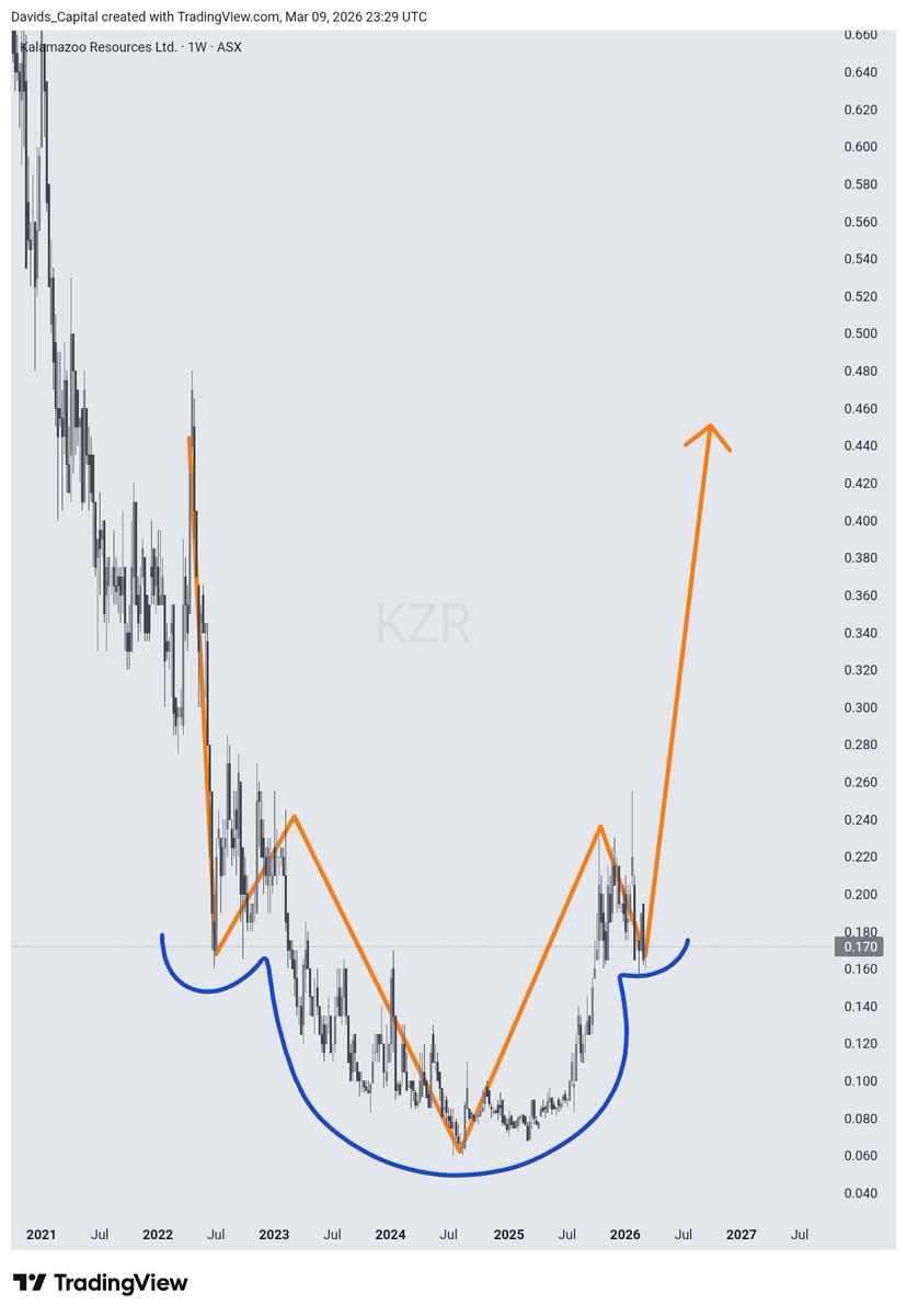 David's Capital tweet media