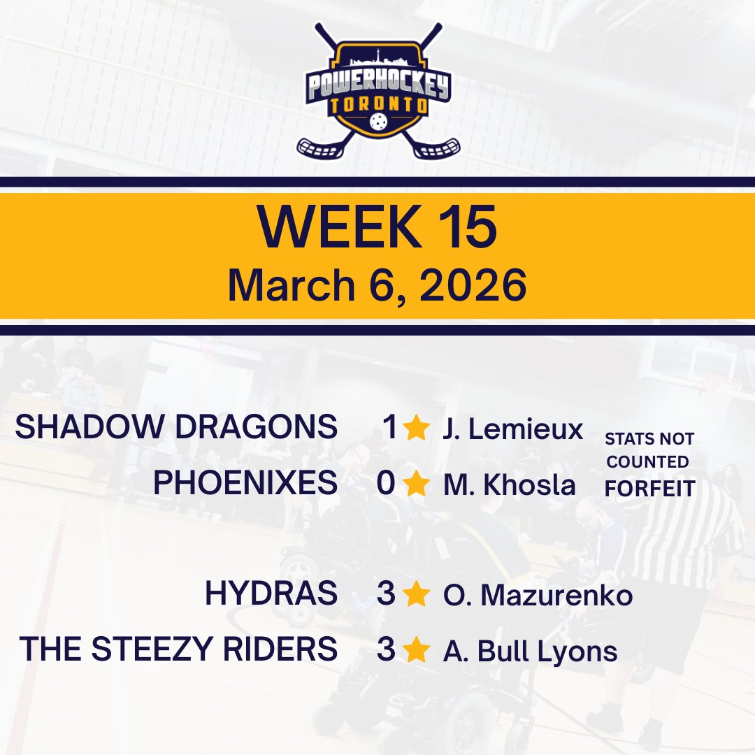 PowerHockeyTO's tweet photo. Week 15 scores and stats are now available on the PowerHockey Toronto website.
#powerongameon #powerhockey #powerchairhockey https://t.co/Tx8mWlCfUi